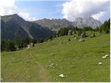 Alba di Canazei - Punta Penia (Marmolada)